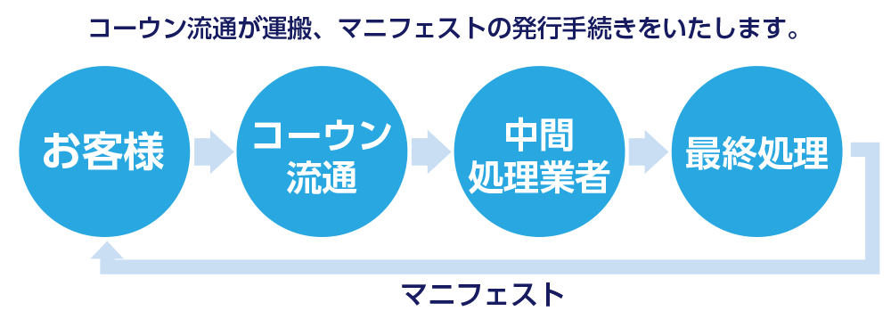 エアシャワー・環境試験装置・バイオハザード対策用キャビネット